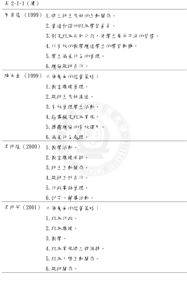 表 2-1-1（續） 周崇儒 （1999）   1.建立師生良好的互動關係。  2.營造和諧的班級學習氣氛。  3.制定班級共同公約，使學生養成守法的習慣。  4.以有效的教學增進學生的學習動機。  5.學生偏差行為的管理。 6.增強親師合作。  陳木金 （1999）   六個層面的經營策略：  1.教室環境管理。  2.親師生良好溝通。  3.有效管理學生活動。  4.指導擬定班級常規。  5.獎懲增強的有效運用。  6.偏差行為處理。  吳明隆（2000）  1.教學活動。  2.教室環境安排。  3.