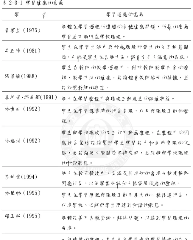 表 2-3-1 學習適應的意義  學        者  學習適應的意義  黃萬益（1975）   個體在學習過程所遭遇的各種適應問題，所指的廣義 學習並不侷限在學校環境。  吳正勝（1981）  學生在學習生活中與所處環境所發生的交互動態關 係，也就是學生在各個方面，都會有令人滿意的表現。  張景媛(1988)  學生在教師的教學過程中，對於教師教學內容的瞭 解，教學方法的適應，能夠體會教師給予的關懷，並 能知覺教師的期望。  李坤崇、邱美華（1991）   個人在學習歷程中與環境互動產生的調適狀態。  