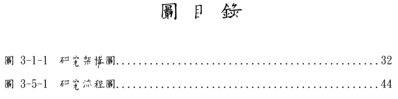 圖 目 錄 
