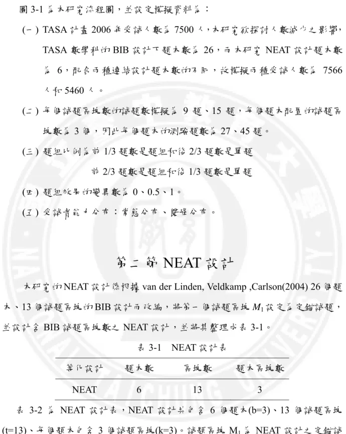 圖 3-1 為本研究流程圖，並設定模擬資料為： 