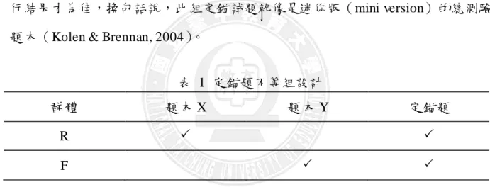 表  1  定錨題不等組設計 