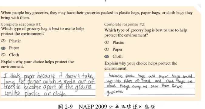 圖 2-9(NAEP,2009)是四年級地球與空間科學(Earth and Space Sciences)簡短建構反 應題；題目要求學生先選擇一種材質，再解釋要如何使用所選材質來保護環境。學生 表現的評估分為二種，完整的（complete）、不滿意或錯誤的(unsatisfactory/incorrect)； 當學生可以標示一種袋子並正確解釋可以保護環境原因，或是正確解釋為什麼不使用 其他袋子的原因，即可算完整答對，否則就算不滿意或錯誤的。  圖 2-9    NAEP 2009 四年級建構反應題  資料來