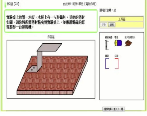 圖 3-9  「電磁作用」單元第三題建構題試題介面 