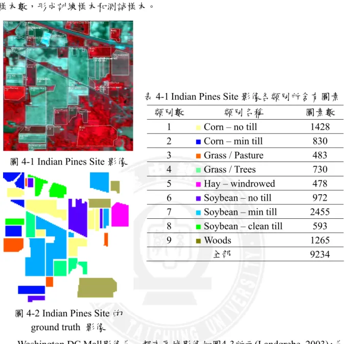 圖 4-1 Indian Pines Site 影像 