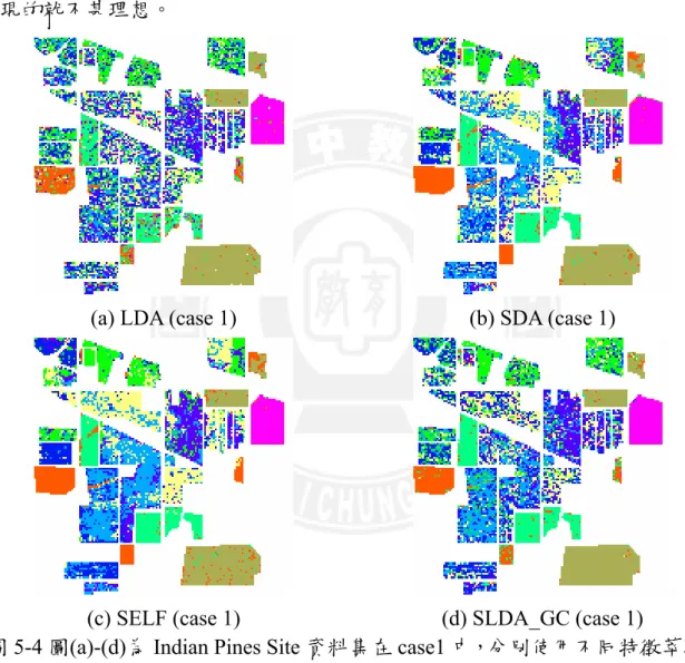 圖 5-4 圖(a)-(d)為 Indian Pines Site 資料集在 case1 中，分別使用不同特徵萃取法