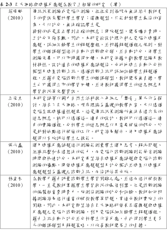 表 2-3  貝氏網路與建構反應題在教育上相關的研究  （續）  莊峰魁 （2010）  傳統紙筆測驗或電腦化測驗，往往受到侷限而無法給予教師更多的資訊來幫助學生學習：選擇題型，只能針對學生最後的答 案，予以計分，無法確認學生是  猜對的或是真正學到正確的概念；開放題型，閱卷曠日費時， 且計分不夠客觀。因此，本研究欲設計理化科之電腦化建構反 應題，詳細紀錄學生的解題歷程，並根據解題過程之規則，對 學生的錯誤類型進行自動化診斷與分類，並自動計分，使學生 測驗完畢，可以即時獲得回饋。本研究依據文獻教學經驗及教 