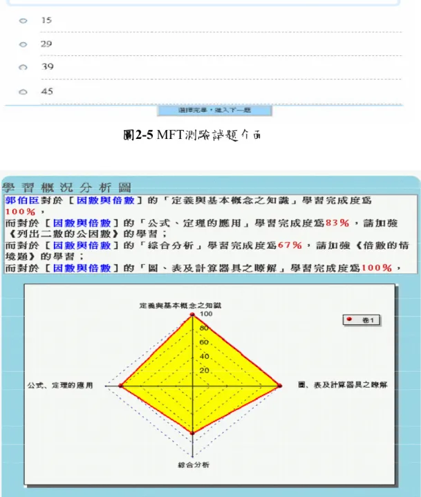 圖 2-6  學習概況分析介面 