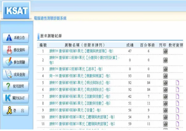 圖 2-13  適性診斷分析結果 