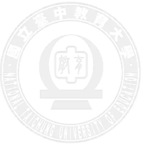 圖  目  錄 