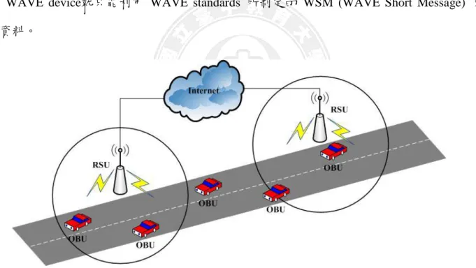 圖 1-3 Infrastructure WAVE Network 