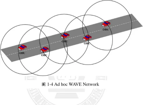 圖 1-4 Ad hoc WAVE Network 