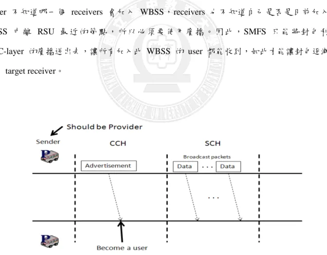圖 2-10 The WBSS establish and join procedure of SMFS 