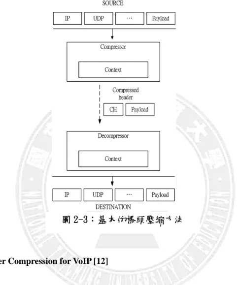 圖 2-3：基本的標頭壓縮方法 
