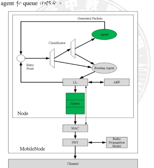 圖 5-1：Extended and modified node model 