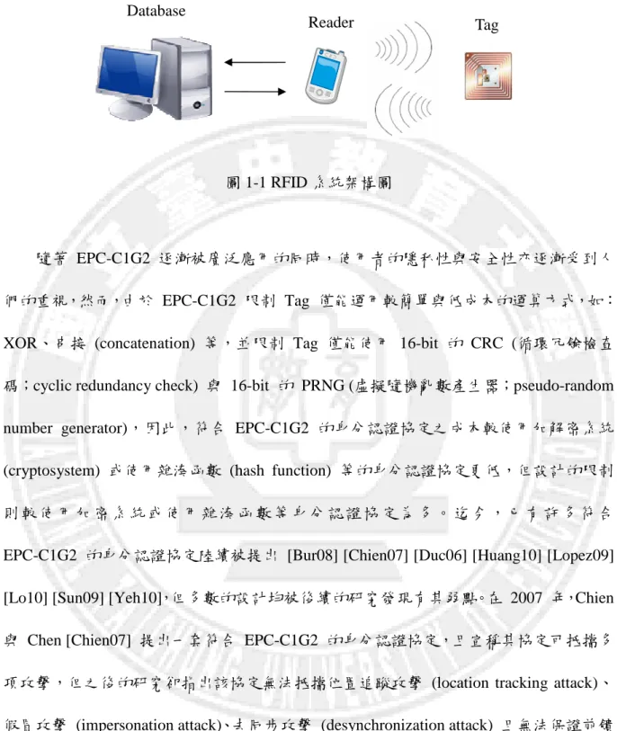 圖 1-1 RFID 系統架構圖 