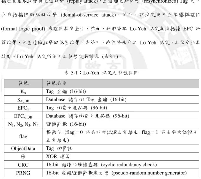表 3-1：Lo-Yeh  協定之符號說明 