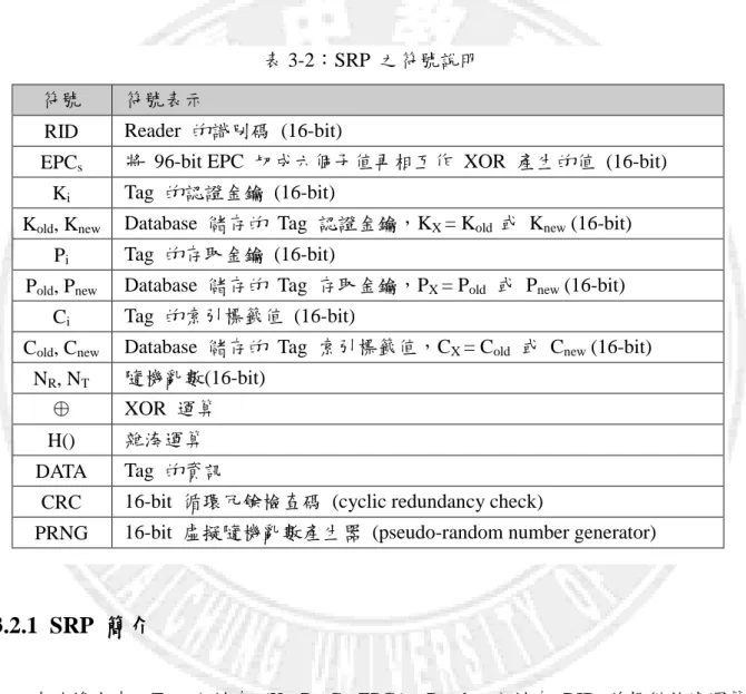 表 3-2：SRP  之符號說明 