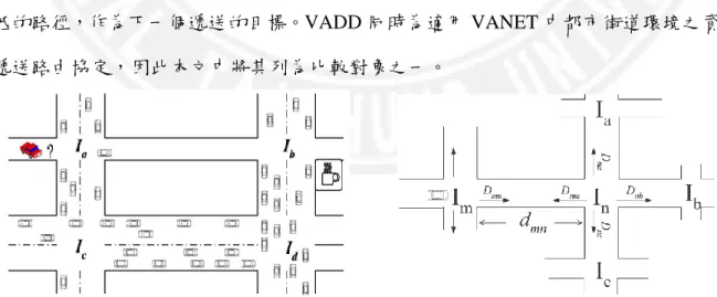 Figure 2.3：System Scenarios of VADD[23]  Figure 2.4：Delay Model of VADD[23] 