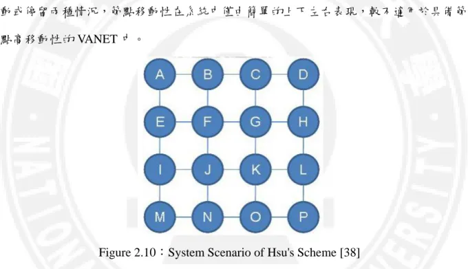Figure 2.10：System Scenario of Hsu's Scheme [38] 