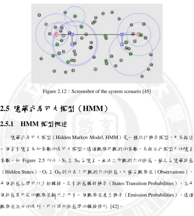 Figure 2.12：Screenshot of the system scenario [45] 