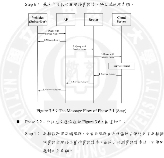 Figure 3.5：The Message Flow of Phase 2.1 (Stay)    Phase 2.2：此訊息交遞流程如 Figure 3.6，描述如下：  Step 1：  車輛欲取得雲端服務，向當前服務自身的基地台發送包含車輛識 別資訊與服務名稱的資訊請求，基地台收到資訊請求後，回傳回 應封包至車輛。  Step 2：  接 收 到 車 輛 服 務 資 訊 請 求 的 基 地 台 ， 將 該 訊 息 封 包 發 送 至 Router。  Step 3：  收到該服務資訊請求訊息封包的