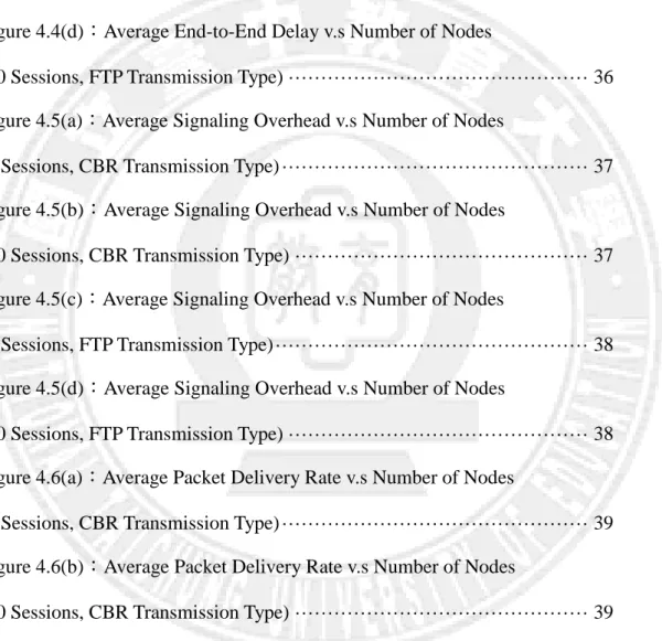 Figure 4.4(a)：Average End-to-End Delay v.s Number of Nodes 