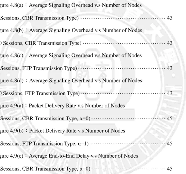 Figure 4.7(b)：Average End-to-End Delay v.s Number of Nodes 