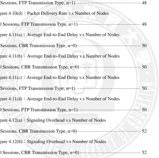 Figure 4.10(a)：Packet Delivery Rate v.s Number of Nodes 