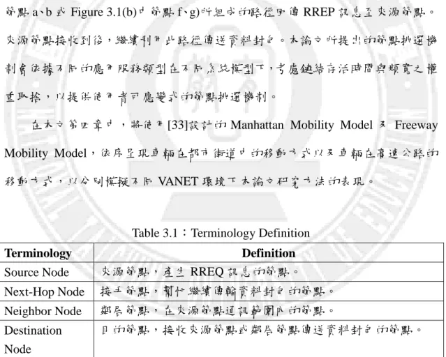 Table 3.1：Terminology Definition 