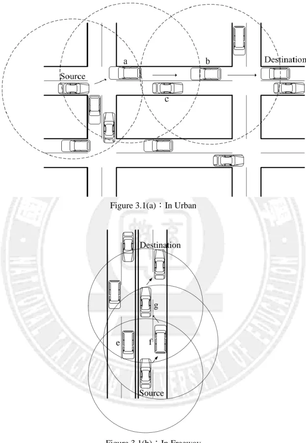 Figure 3.1(a)：In Urban   