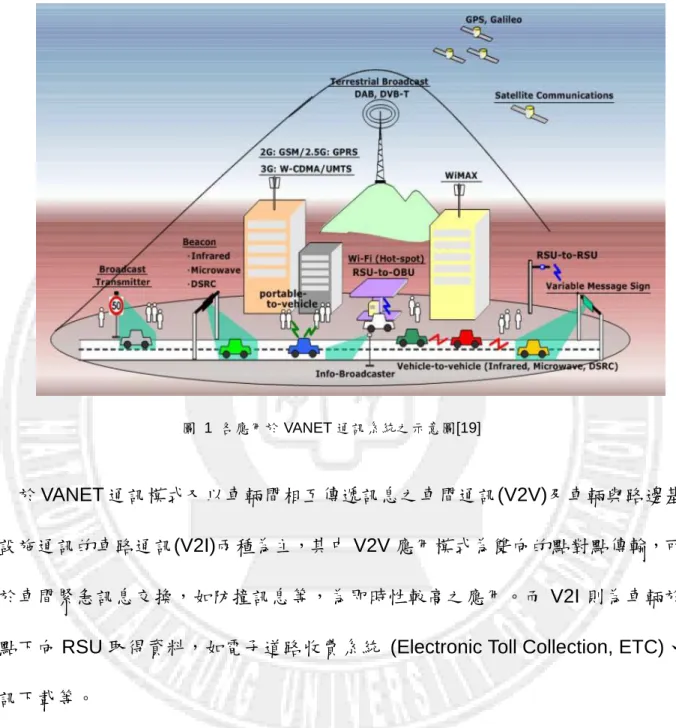 圖  1  各應用於 VANET 通訊系統之示意圖[19] 