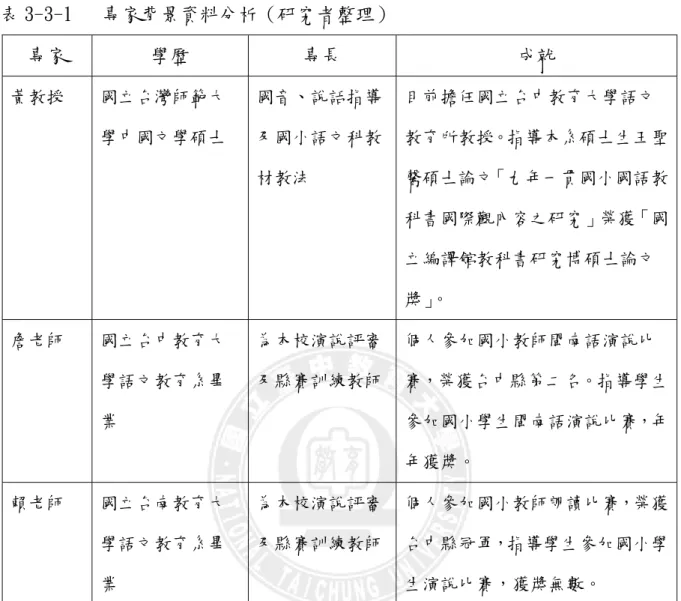 表 3-3-1   專家背景資料分析（研究者整理）  專家  學歷  專長  成就  黃教授  國立台灣師範大 學中國文學碩士  國音、說話指導及國小語文科教 材教法  目前擔任國立台中教育大學語文 教育所教授。指導本系碩士生王聖馨碩士論文「九年一貫國小國語教 科書國際觀內容之研究」榮獲「國 立編譯館教科書研究博碩士論文 獎」 。  詹老師  國立台中教育大 學語文教育系畢 業  為本校演說評審 及縣賽訓練教師  個人參加國小教師閩南語演說比 賽，榮獲台中縣第二名。指導學生參加國小學生閩南語演說比賽，年 年