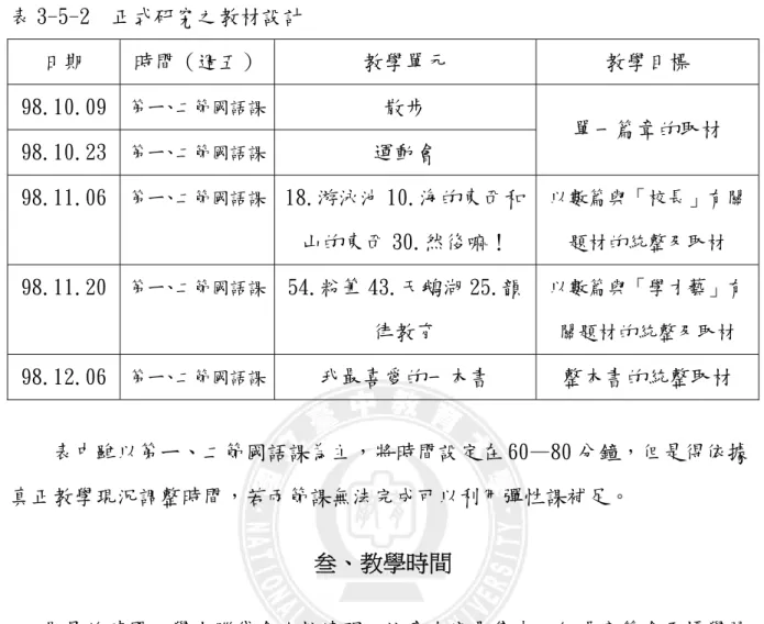 表 3-5-2  正式研究之教材設計  日期  時間（週五）   教學單元  教學目標  98.10.09  第ㄧ、二節國語課  散步  98.10.23  第ㄧ、二節國語課 運動會  單一篇章的取材  98.11.06  第ㄧ、二節國語課   18.游泳池 10.海的東西和 山的東西 30.然後嘛！  以數篇與「校長」有關題材的統整及取材  98.11.20  第ㄧ、二節國語課   54.粉筆 43.天鵝湖 25.韻 律教育  以數篇與「學才藝」有關題材的統整及取材  98.12.06  第ㄧ、二節國語課
