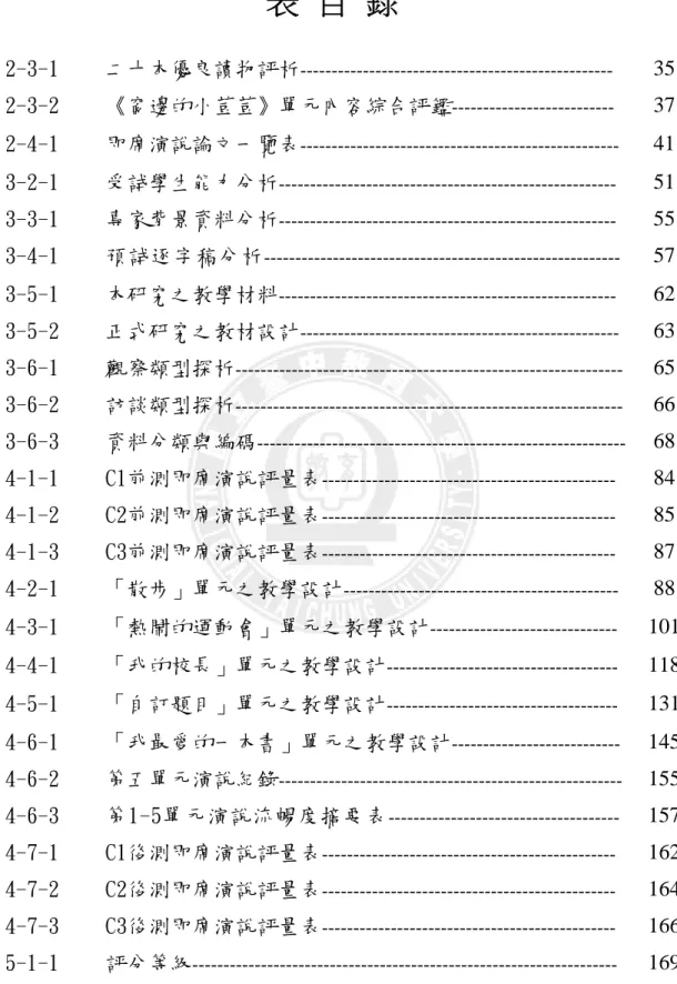 表  目  錄  35 表2-3-1  二十本優良讀物評析 --------------------------------------------------37 表2-3-2  《窗邊的小荳荳》單元內容綜合評鑑 --------------------------41  表2-4-1   即席演說論文一覽表  ---------------------------------------------------51 表3-2-1  受試學生能力分析 ---------------------------