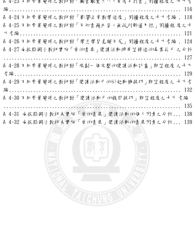 表 4-23 不同背景變項之教師對「圖書數量太少，常借不到書」困擾程度之 卡方考 驗 ...............................................................