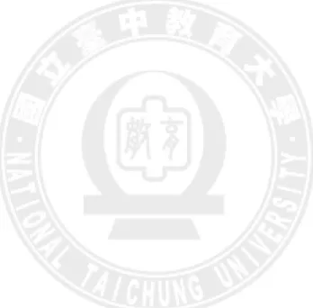 圖 3-1 研究架構 ..................................................... 56 