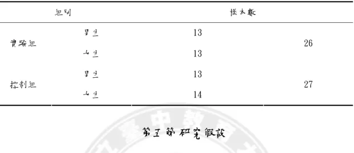 表 3-2 研究樣本人數統計表  組別  樣本數  男生  13  實驗組  女生  13  26  男生  13  控制組  女生  14  27  第五節 研究假設  本研究主要目的是要透過文獻的探討，來瞭解近年來情境學習在英語領域學習的應用與 相關之研究，並以準實驗設計研究法，探討動態情境對兒童在英語學習認知與學習動機的影 響。研究者希望藉由研究實驗的結果，提出改進與建議的意見，以提供其他教師、行政單位、 教育當局推行英語情境教學之參考。  故本研究根據待答問題，提出下列研究假設：   研究假設一：實