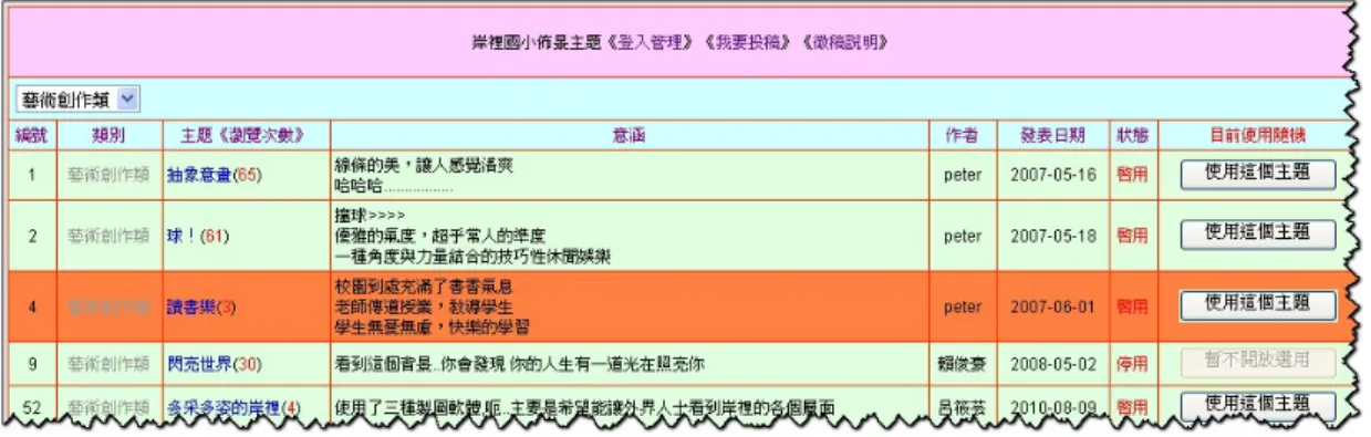 圖 3-9 隨機選取與使用者自訂  （3） 、主題投稿功能（圖 3-10） ：使用者透過系統的投稿功能，讓使用者實際參 與系統佈景主題的設計，增強學習者學習的動機，提升系統之實用性。  圖 3-10 佈景主題投稿  (三)、系統運作與使用流程  使用者登入多媒體情境式動態網站佈景主題系統（圖 3-11） ，系統自動呈現動態 式的虛擬學習情境。 