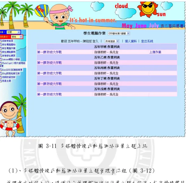 圖 3-11 多媒體情境式動態網站佈景主題系統 