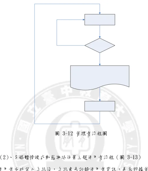 圖 3-12 管理者流程圖 