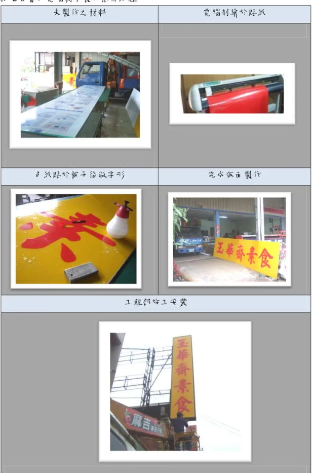 表  2-3 當代電腦割字製作招牌流程 