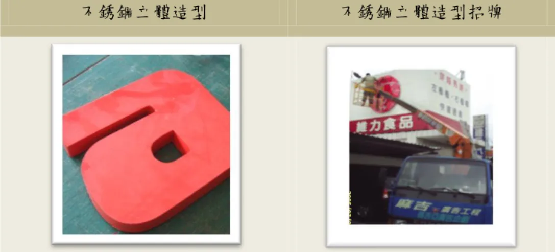 圖  2-15 不銹鋼立體造型招牌  表  2-10 常見招牌覆蓋貼紙材質與使時機  卡典西德  半透光  使用於自發光型招牌  不透光  無使用內部光源或使用外部投射光源  噴圖輸出  全透  使用於特殊效果 半透光 適用於燈箱招牌 不透  無使用內部光源或使用外部投射光源  黑、灰膠  1.無使用內部光源或使用外部投射光源 2.主要用於覆蓋底板紋路或圖案  表  2-11 常見招牌材質與燈光表現  招牌材質  光線表現方式  無接縫  1.使用燈箱內部自發光源，如 T5、T8 燈管。  2.使用外部輔助
