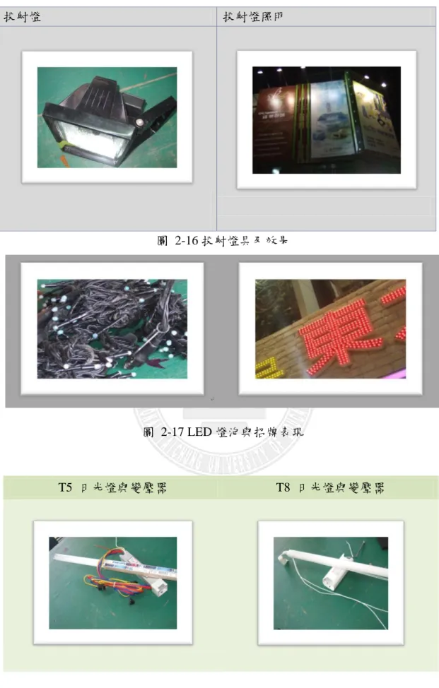 圖  2-16 投射燈具及效果 