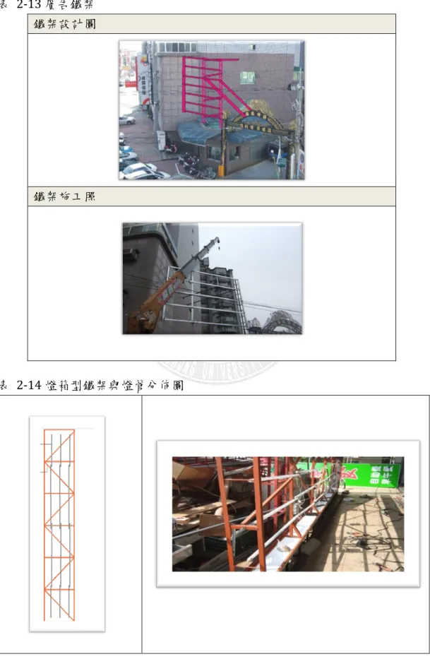 表  2-13 廣告鐵架  鐵架設計圖 