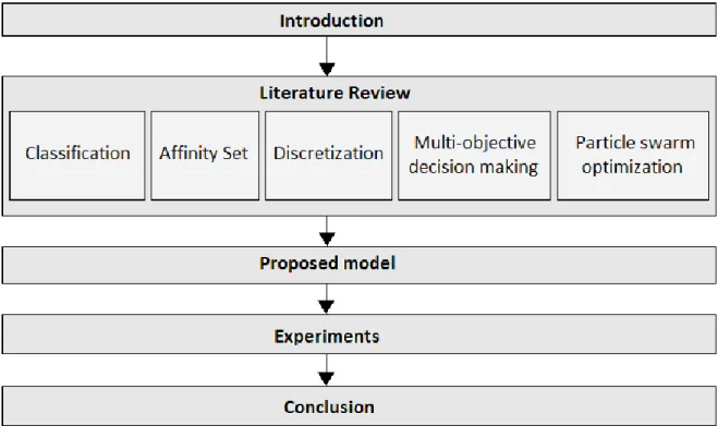 Figure 1-1 Research Process 