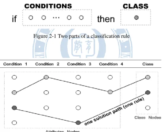 Figure 2-1 Two parts of a classification rule 
