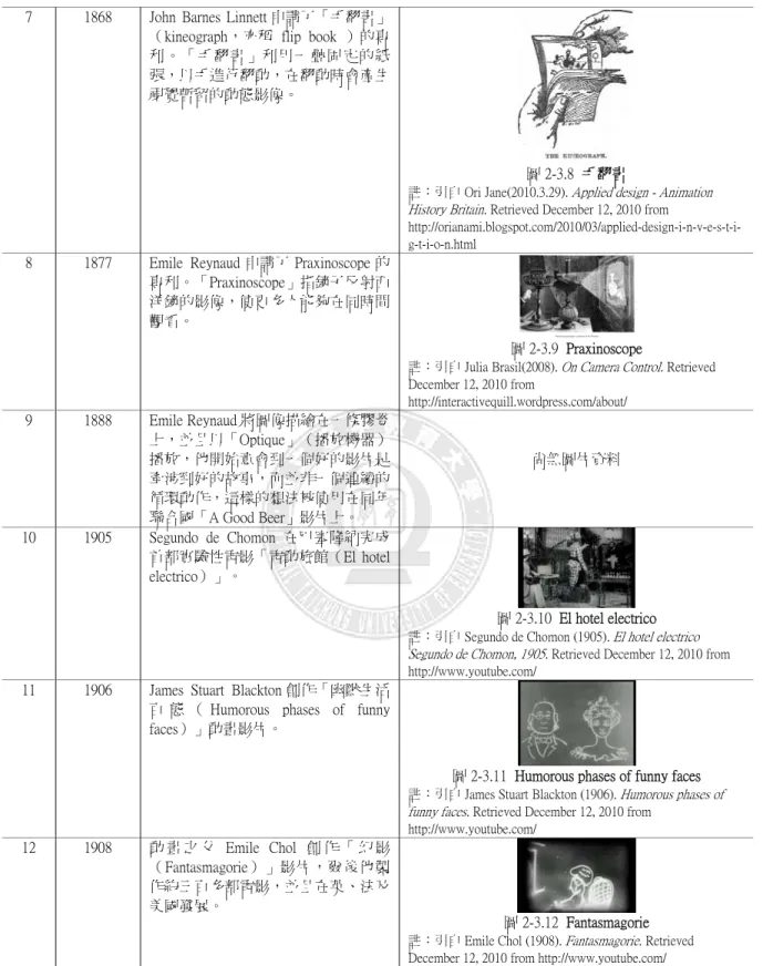 圖 2-3.8  手翻書 