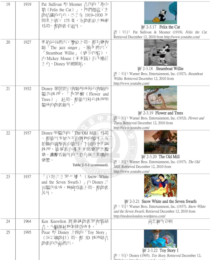 圖 2-3.18   Steamboat Willie 