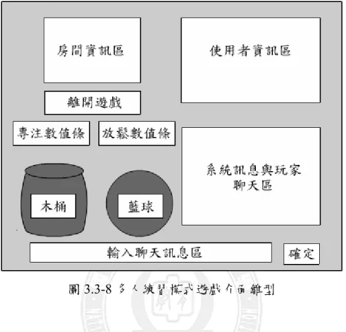 圖 3.3-8 多人練習模式遊戲介面雛型      在「雙人競賽模式」的功能規劃中，將其規劃成雙人專注力競賽遊戲。在遊 戲的規劃中，玩家可進行蹺蹺板遊戲，當玩家在進入遊戲後，點選人物後便會隨 著玩家當前的專注與對手專注進行比較，人物會隨相對專注高低進而升起或下 降。 「使用者資訊區」會顯示目前同樣在「雙人競賽模式」中的所有玩家； 「輸入 聊天訊息區」可以和同樣在雙人競賽模式中任一個玩家進行交談；點選「離開遊 戲」即可返回到大廳。其雙人競賽模式遊戲介面雛型如圖 3.3-9 所示： 