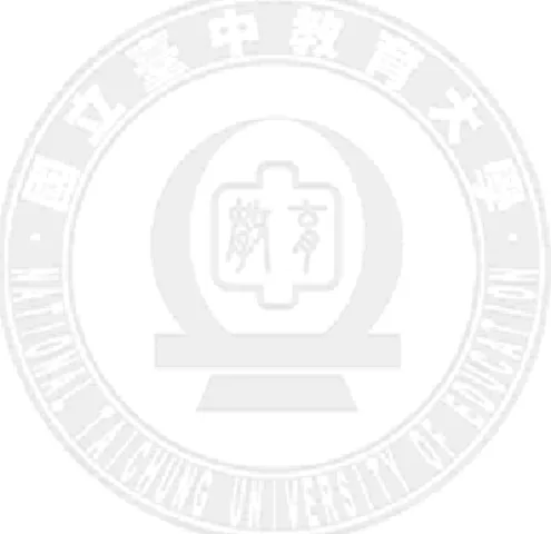 表 4-63    完整模式之結果摘要表(學校類型對每週自己學習時間)………………..85 表 4-64    完整模式之結果摘要表(電腦總數對數學課後補習時間)………………..86 表 4-65    完整模式之結果摘要表(教學電腦總數對數學課後補習時間)…………..87 表4-66    完整模式之結果摘要表(可上網電腦總數對數學課後補習時間)………...88  表4-67    完整模式之結果摘要表(平均班級人數對數學課後補習時間)…………...89  表4-68    完整模式之結果摘要表(學校類型